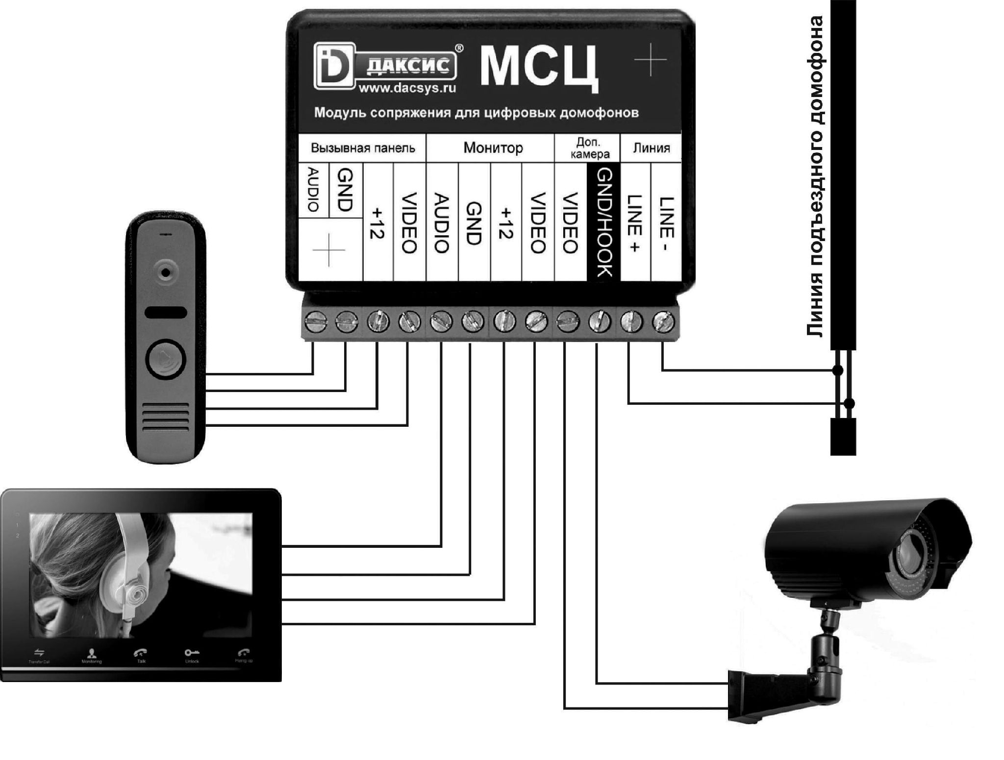 Модуль сопряжения для видеодомофона МСЦ