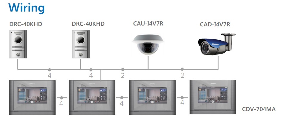 Commax CDV-704MA видеодомофон структурная схема