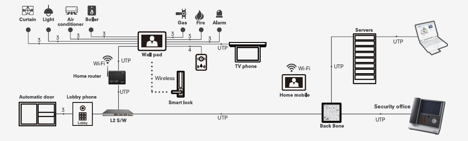 схема подключения CIOT IP