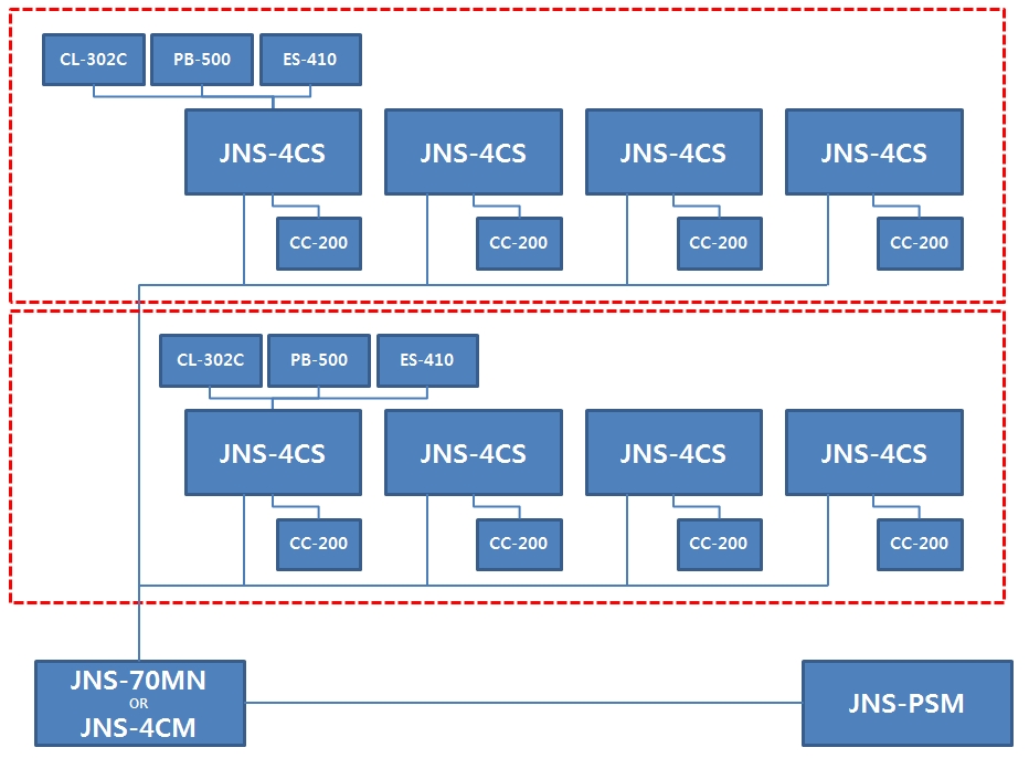 Конфигурация JNS 1000-й серии